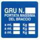 CARTELLO ALU PORTATA MASSIMA GRU 40X40